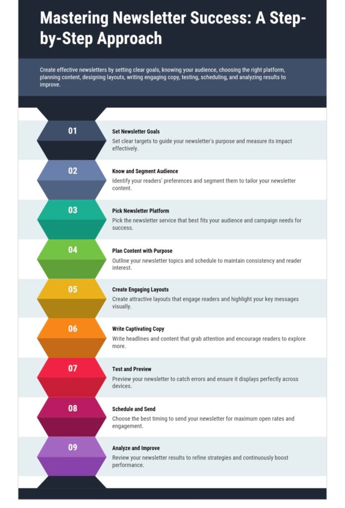 How to Create a Newsletter in 9 Easy Steps